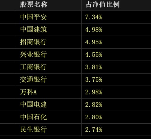 明天必高开反弹！提示一个兼顾防御和进攻的指数基金etf