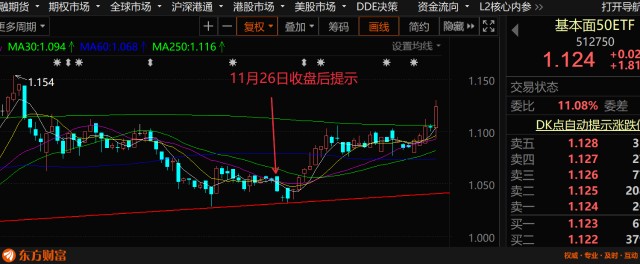 明天必高开反弹！提示一个兼顾防御和进攻的指数基金etf
