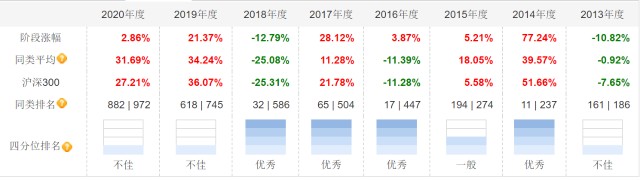 明天必高开反弹！提示一个兼顾防御和进攻的指数基金etf