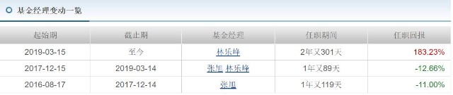 3年赚220.77%，这位“固收+”大神还做了这样一个偏股基金