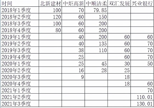 3年赚220.77%，这位“固收+”大神还做了这样一个偏股基金