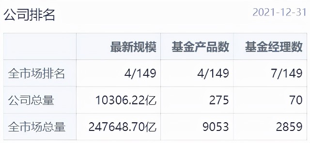 3年赚220.77%，这位“固收+”大神还做了这样一个偏股基金