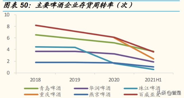 重庆啤酒研究报告：高端化东风起，乌苏全国化腾飞