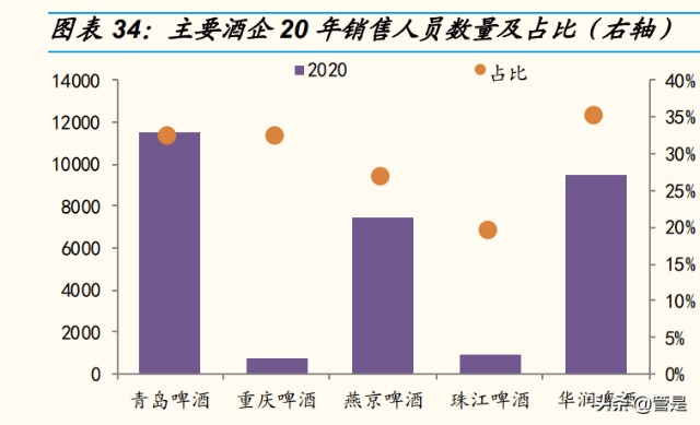 重庆啤酒研究报告：高端化东风起，乌苏全国化腾飞