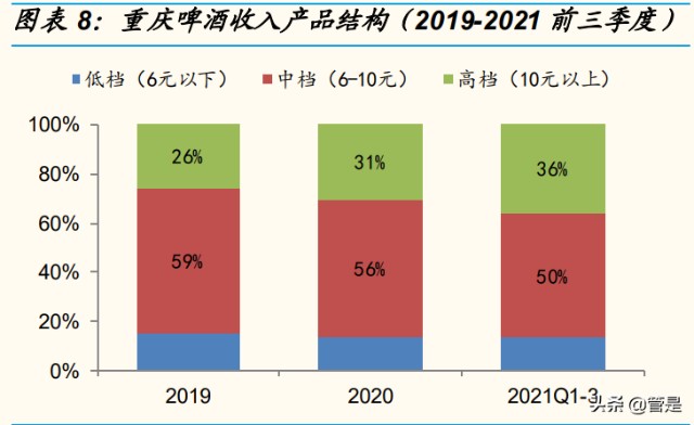 重庆啤酒研究报告：高端化东风起，乌苏全国化腾飞