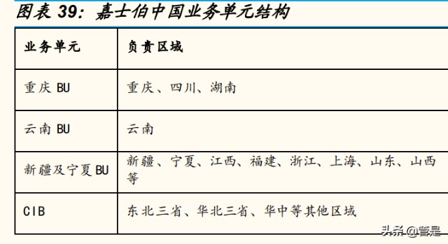 重庆啤酒研究报告：高端化东风起，乌苏全国化腾飞