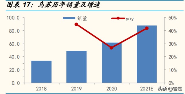 重庆啤酒研究报告：高端化东风起，乌苏全国化腾飞