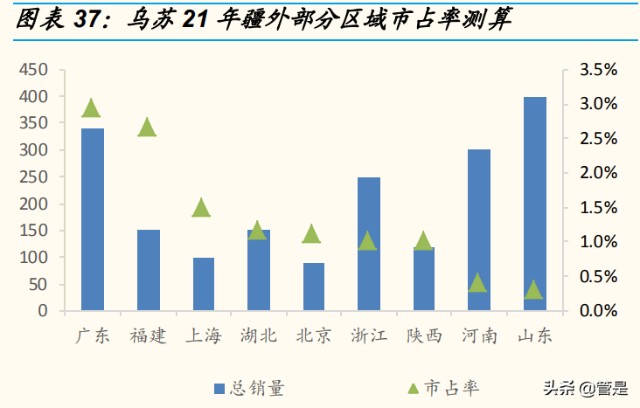 重庆啤酒研究报告：高端化东风起，乌苏全国化腾飞