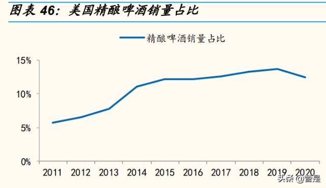 重庆啤酒研究报告：高端化东风起，乌苏全国化腾飞