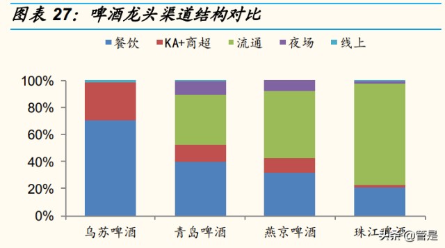 重庆啤酒研究报告：高端化东风起，乌苏全国化腾飞