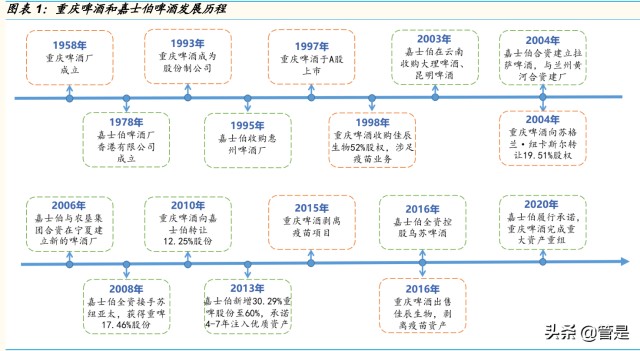 重庆啤酒研究报告：高端化东风起，乌苏全国化腾飞