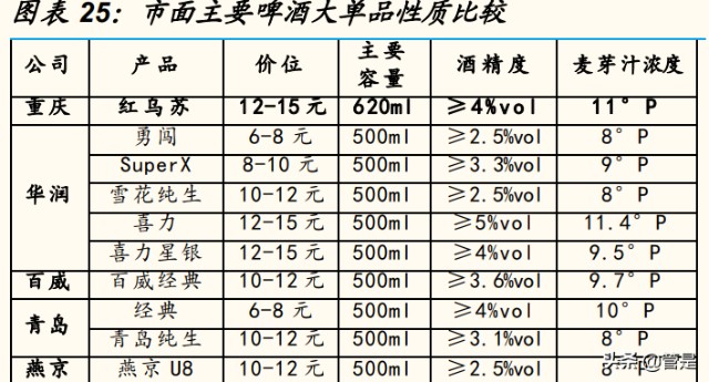 重庆啤酒研究报告：高端化东风起，乌苏全国化腾飞