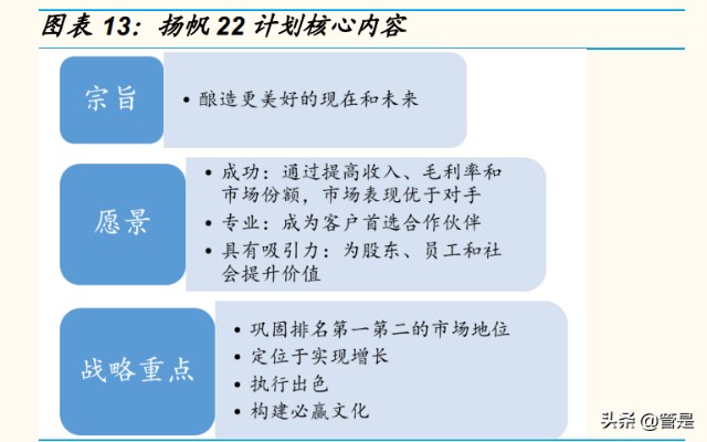 重庆啤酒研究报告：高端化东风起，乌苏全国化腾飞