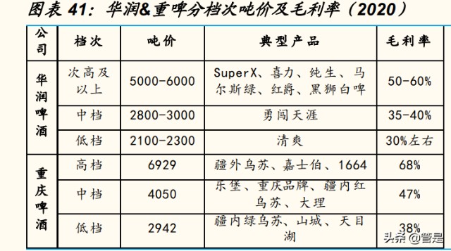 重庆啤酒研究报告：高端化东风起，乌苏全国化腾飞