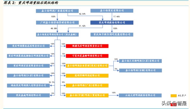 重庆啤酒研究报告：高端化东风起，乌苏全国化腾飞