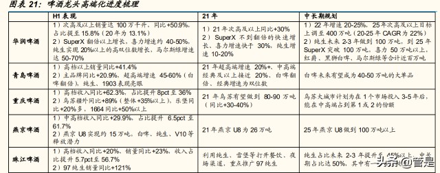 重庆啤酒研究报告：高端化东风起，乌苏全国化腾飞