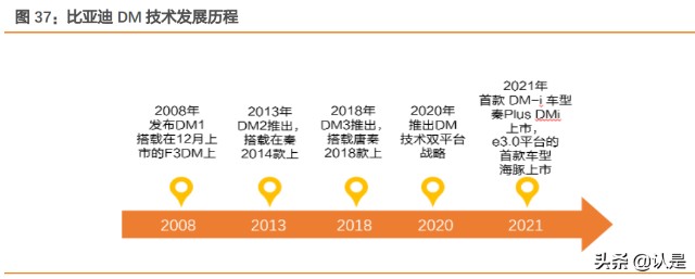 比亚迪深度研究：赛道坡长雪厚，新能源汽车龙头前景可期