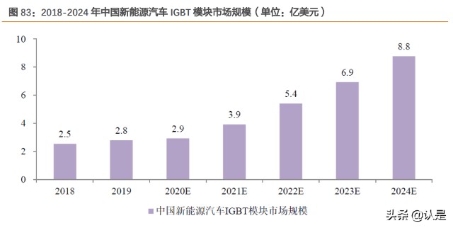比亚迪深度研究：赛道坡长雪厚，新能源汽车龙头前景可期