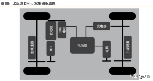 比亚迪深度研究：赛道坡长雪厚，新能源汽车龙头前景可期