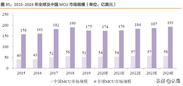 比亚迪深度研究：赛道坡长雪厚，新能源汽车龙头前景可期