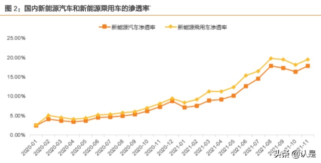 比亚迪深度研究：赛道坡长雪厚，新能源汽车龙头前景可期