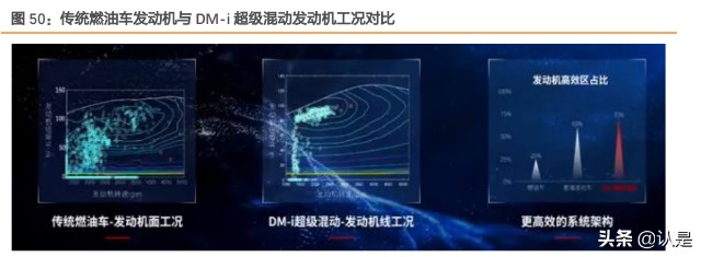 比亚迪深度研究：赛道坡长雪厚，新能源汽车龙头前景可期