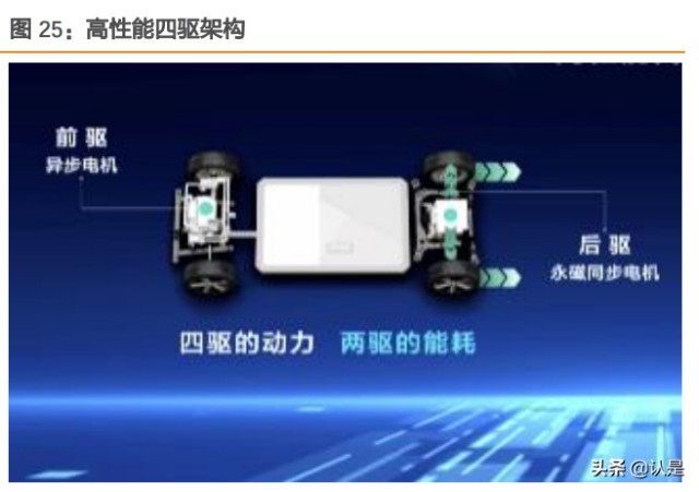 比亚迪深度研究：赛道坡长雪厚，新能源汽车龙头前景可期