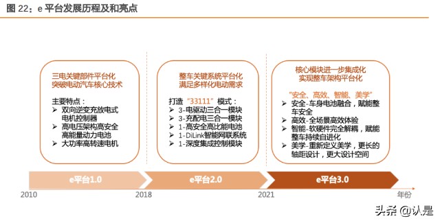 比亚迪深度研究：赛道坡长雪厚，新能源汽车龙头前景可期