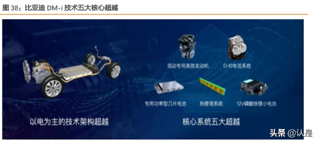 比亚迪深度研究：赛道坡长雪厚，新能源汽车龙头前景可期