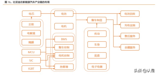 比亚迪深度研究：赛道坡长雪厚，新能源汽车龙头前景可期
