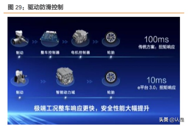 比亚迪深度研究：赛道坡长雪厚，新能源汽车龙头前景可期