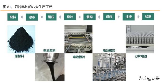 比亚迪深度研究：赛道坡长雪厚，新能源汽车龙头前景可期