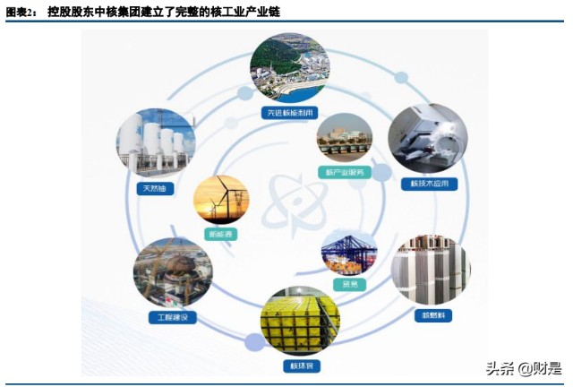 中国核建非碳能源建设前景广阔核工业建设巨头王者归来