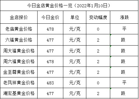 99999中国黄金实时金价(99999中国黄金实时金价是多少)