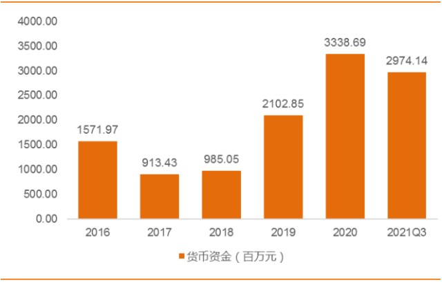 创维数字研究报告：精准把握元宇宙入口，战略布局汽车电子