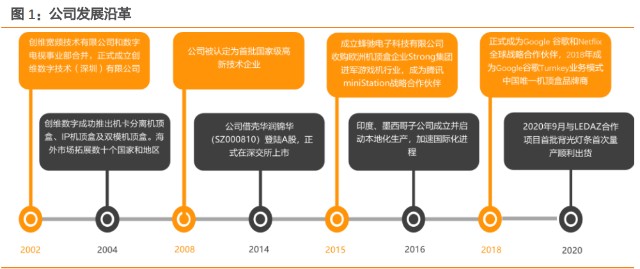 创维数字研究报告：精准把握元宇宙入口，战略布局汽车电子