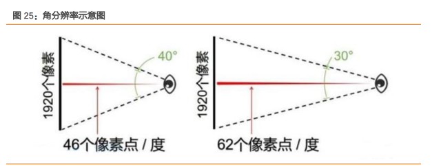 创维数字研究报告：精准把握元宇宙入口，战略布局汽车电子
