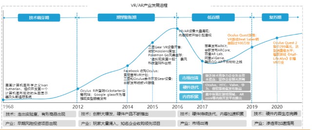 创维数字研究报告：精准把握元宇宙入口，战略布局汽车电子