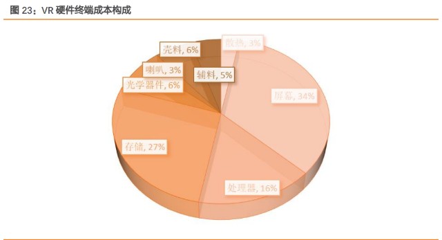 创维数字研究报告：精准把握元宇宙入口，战略布局汽车电子