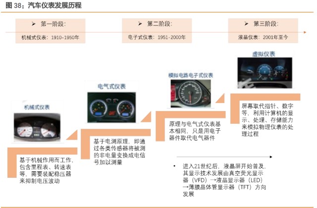 创维数字研究报告：精准把握元宇宙入口，战略布局汽车电子