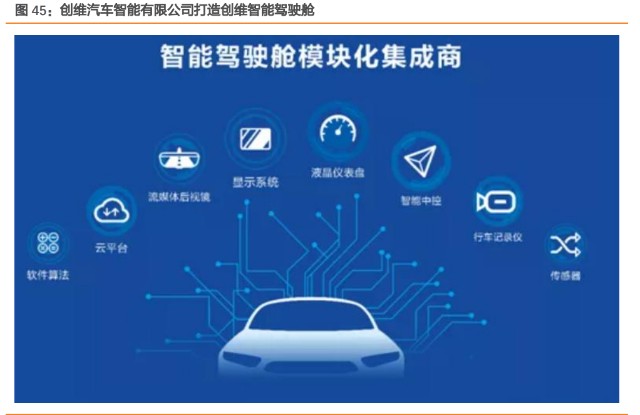创维数字研究报告：精准把握元宇宙入口，战略布局汽车电子