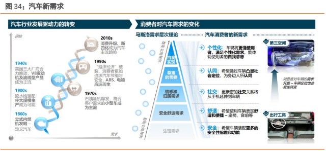 创维数字研究报告：精准把握元宇宙入口，战略布局汽车电子