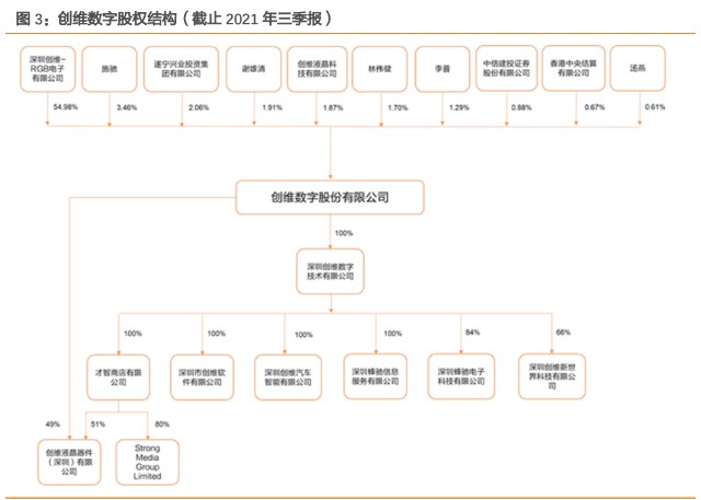 创维数字研究报告：精准把握元宇宙入口，战略布局汽车电子