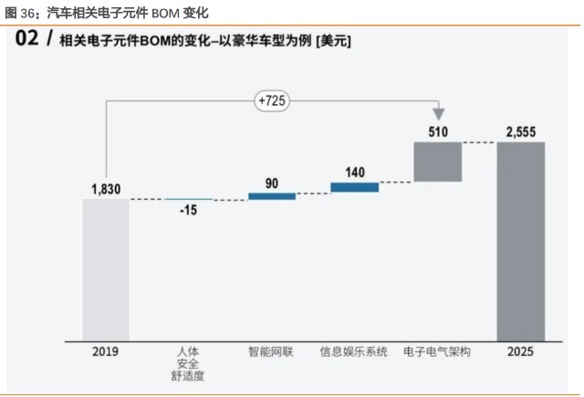 创维数字研究报告：精准把握元宇宙入口，战略布局汽车电子