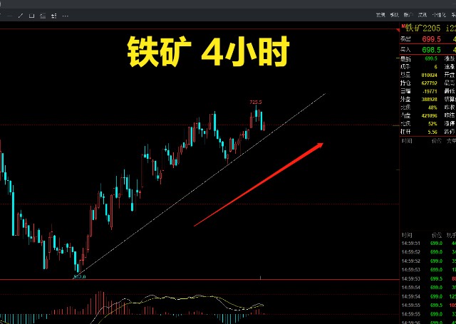 1月10日 期货行情分析