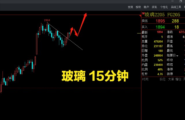 1月10日 期货行情分析