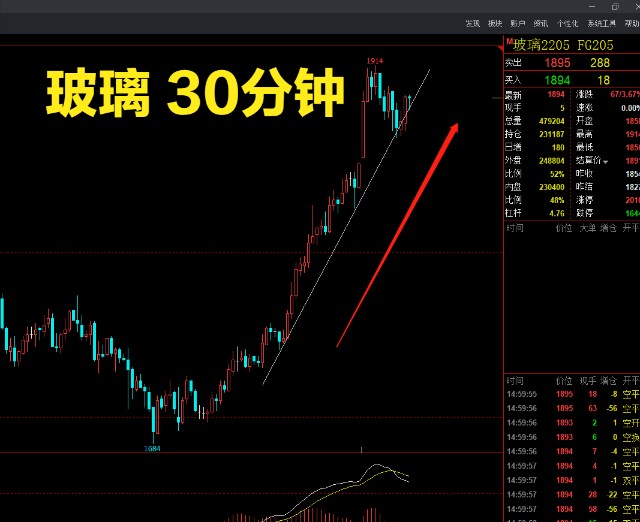 1月10日 期货行情分析