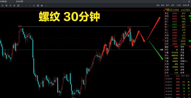 1月10日 期货行情分析