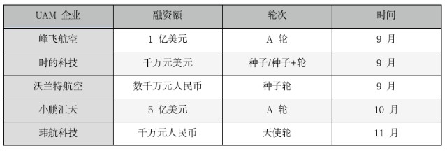 亿航的u201c空中Uberu201d梦想，还有多远？_财富号_东方财富网