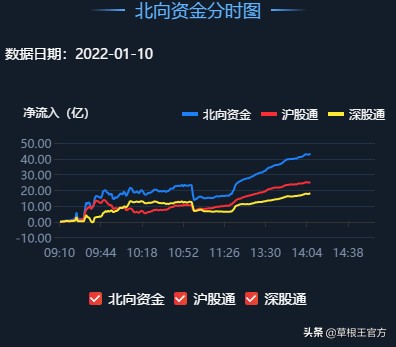 1.10收评｜短期怎么看？他是要点